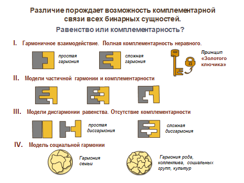 Комплементарность