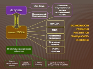 «Гармоничная община»